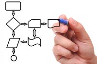 Автоматизация Оптимизация Аудит процессов