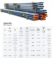 Труба бурильная ведущая ВБТ