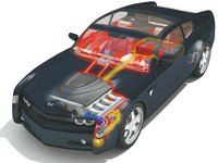 Авто кондиционеры